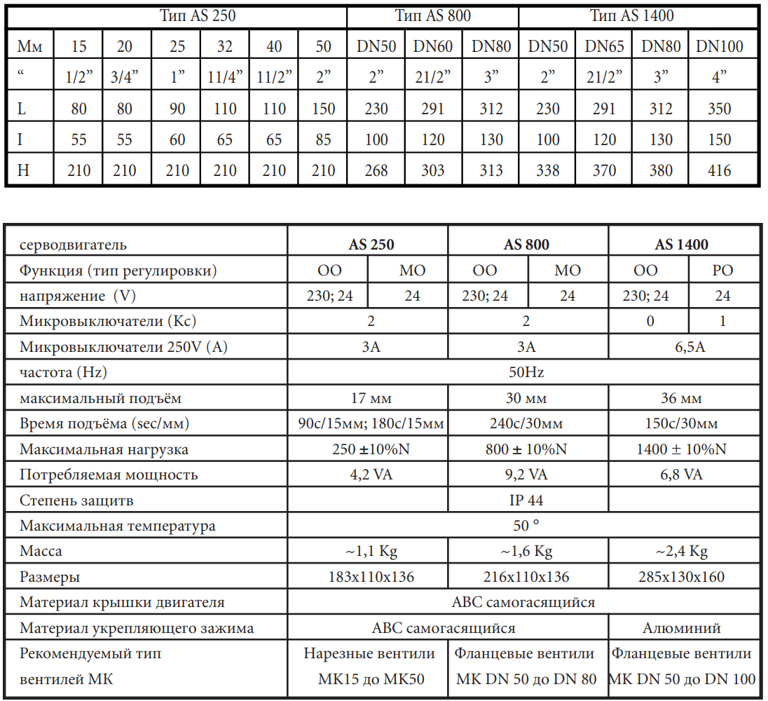 MUT AS 800 240/230/OO Привод для клапанов - Купить пневмоприводы