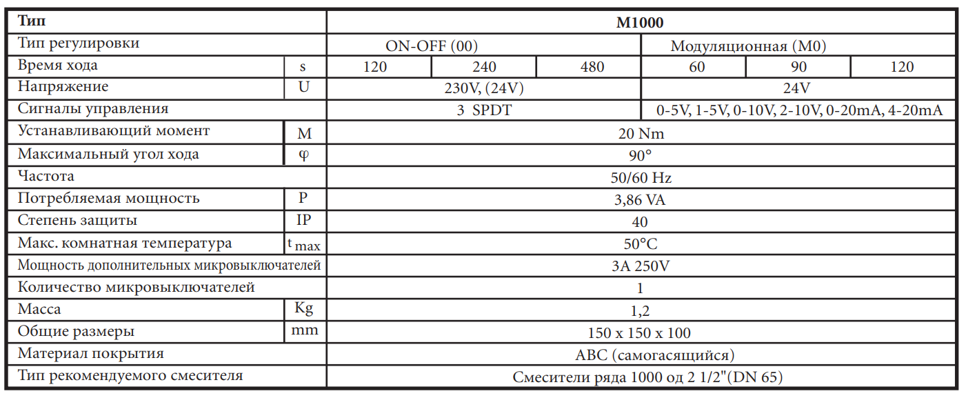 MUT M1000 125/24/MO Сервопривод для клапанов - Купить пневмоприводы